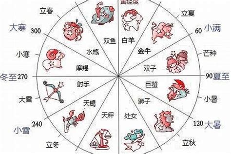 12月22日星座男|12月22日生日书（摩羯座）